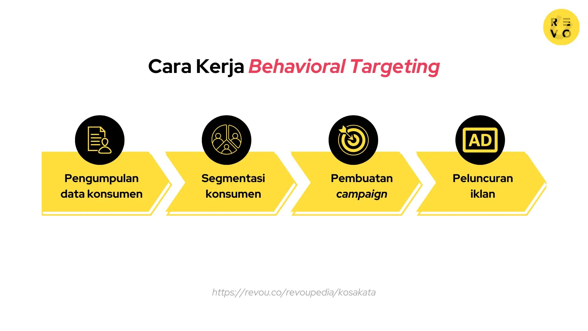 Apa itu behavioral targeting? pengertian dan contoh 2023